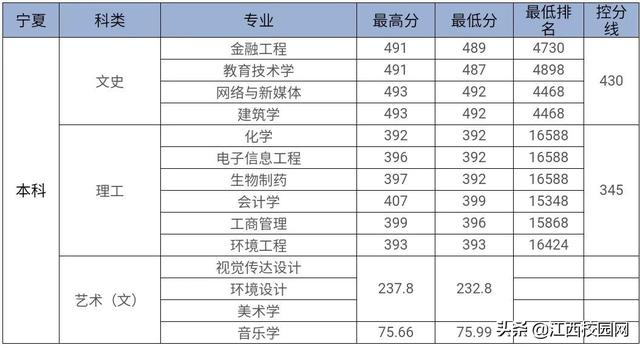 九江学院录取查询，2021级九江学院新生开学时间和入学指南及入学军训考试（来看2021年分省分专业录取分数线）