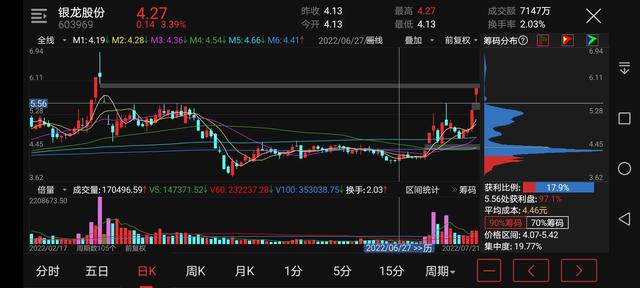 集合竞价选股的实际操作方法（220721练手22）