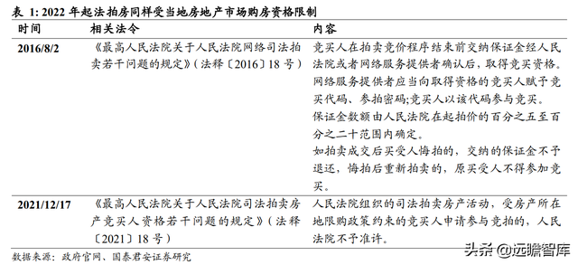 苏州法拍房在哪里查看房源，这几个官方渠道你知道吗（法拍房，另类的优质资产渠道）