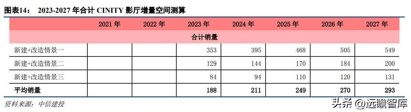 中影电影（电影行业的龙头）