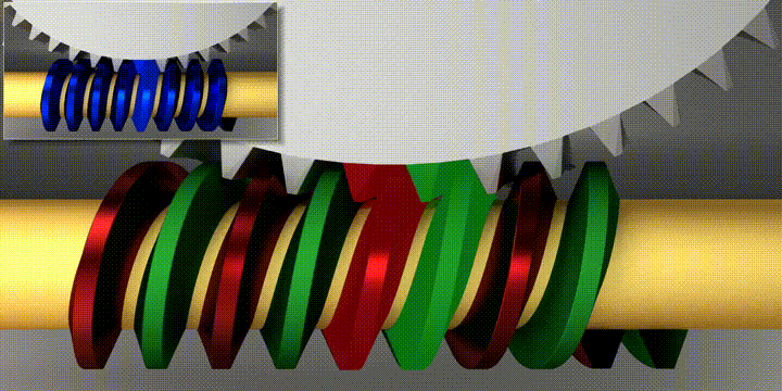 下面的动画显示了双头蜗杆和单头蜗杆之间的比较.