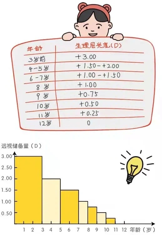 儿童视力筛查sc标准值对照表，4岁宝宝视力筛查sc的正常值（宝宝的视力检查结果怎么看）