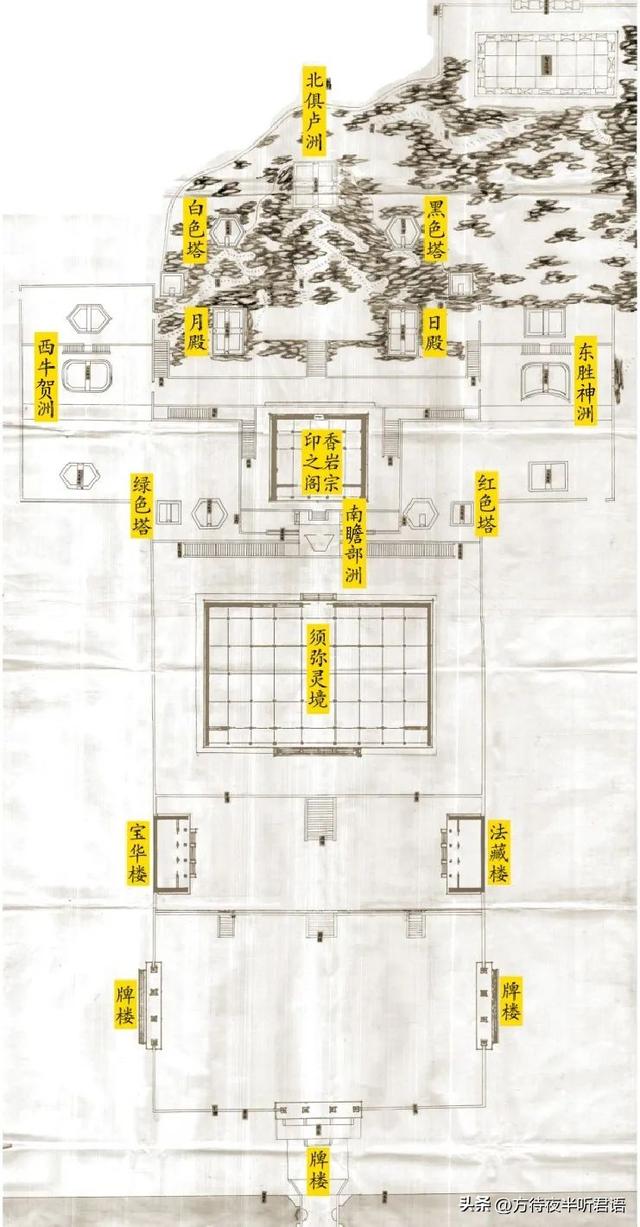 须弥山的周围，从颐和园的四大部洲