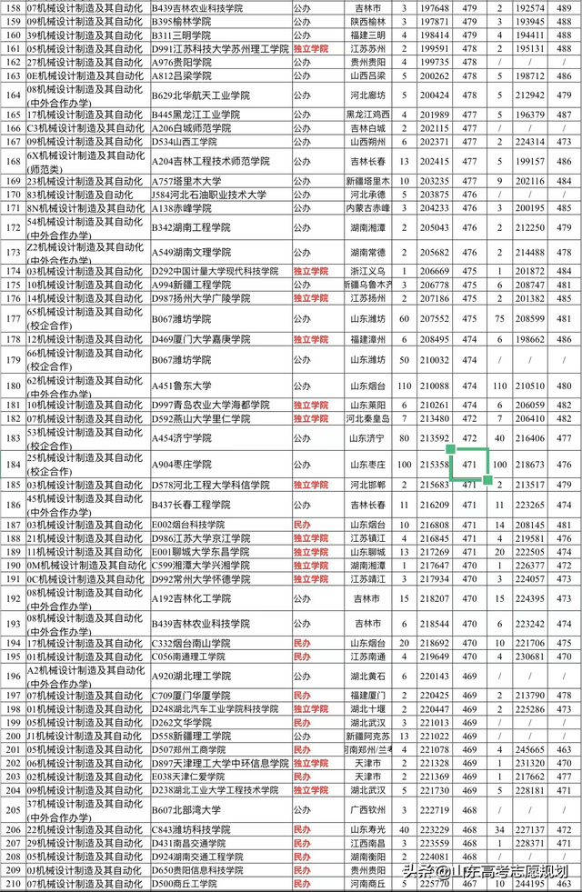工业设计属于什么大类，产品设计专业属于什么大类（机械设计制造及其自动化报考指南及历年数据汇总）