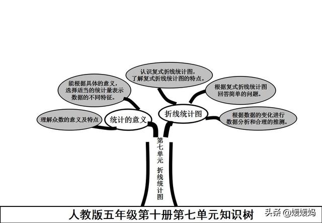 六下数学思维导图，六年级数学下册思维导图全部（人教版五年级数学下册各单元思维导图）