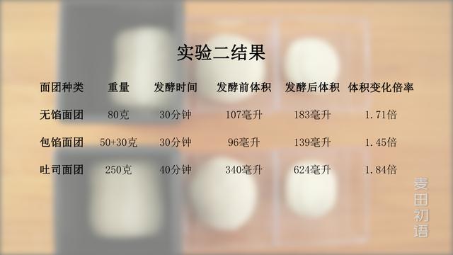 如何选择最适发酵温度，最合适的发酵温度（面包发酵到什么程度合适）