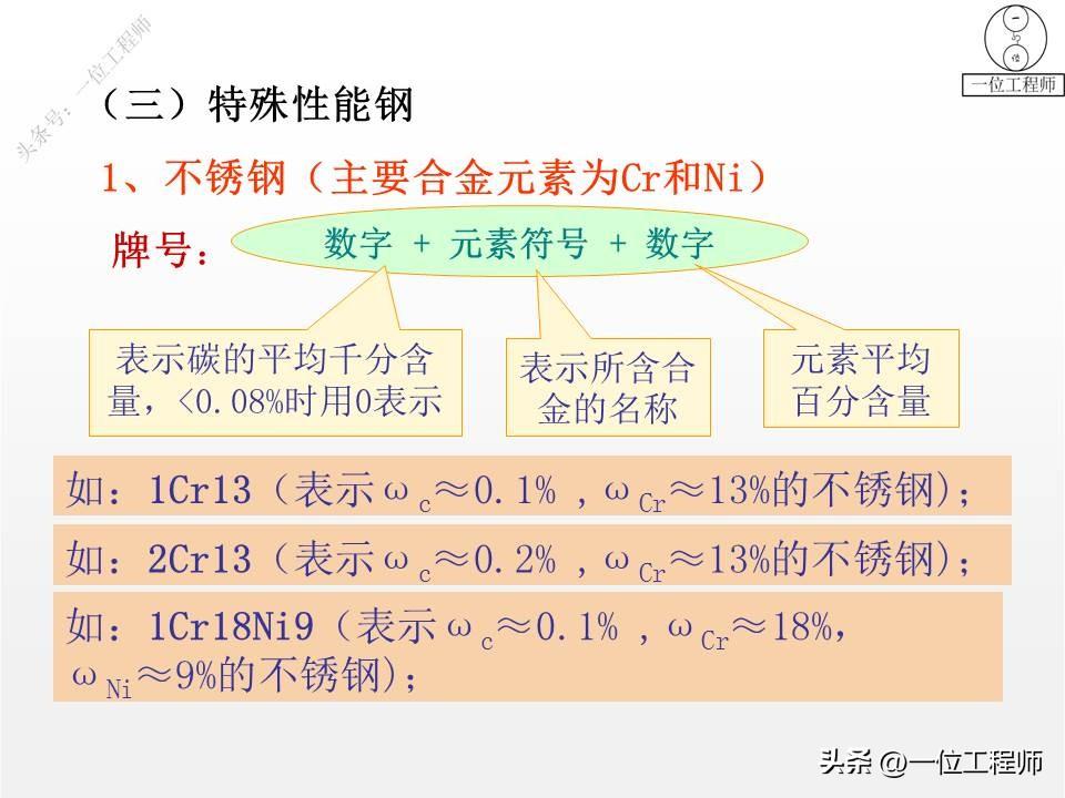 钢是由什么组成的，3种常用的金属材料的成份、特点、应用和牌号