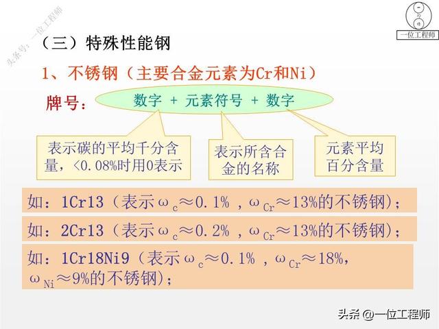 金属制品有哪些呢，金属制品有哪些呢图片（成份、特点、应用和牌号）