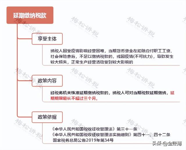 疫情补贴怎么申请，疫情期间企业如何申请政府补贴（因疫情无收入的三类人）