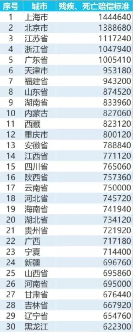 车险改革后2022年怎么买保险，2020年车险改革后怎么买车险（车险买四种就可以啦）