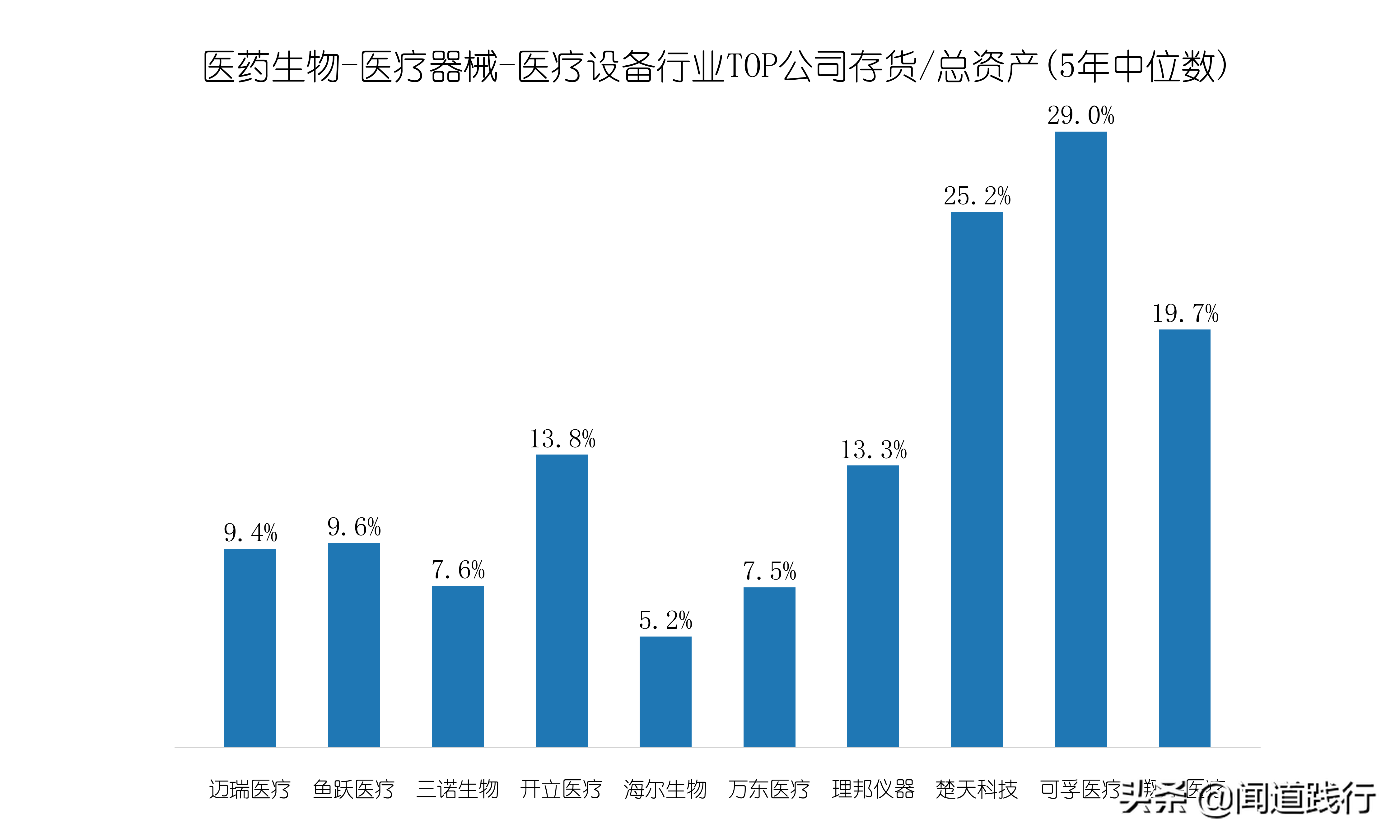 迈瑞医疗国际股份有限公司（迈瑞医疗）