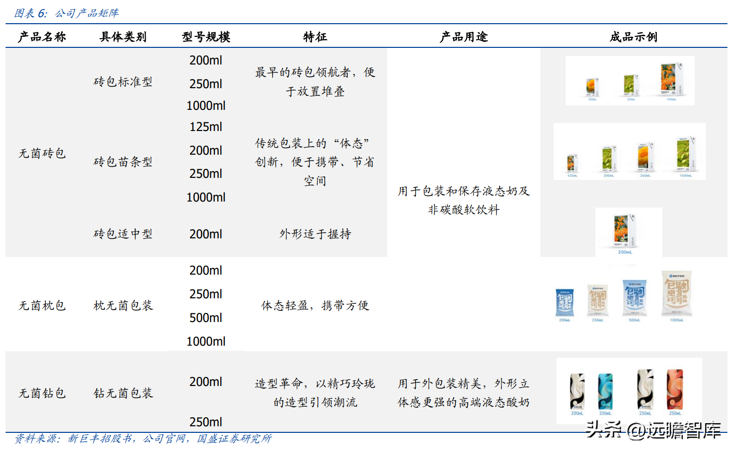 利乐（深度绑定伊利）