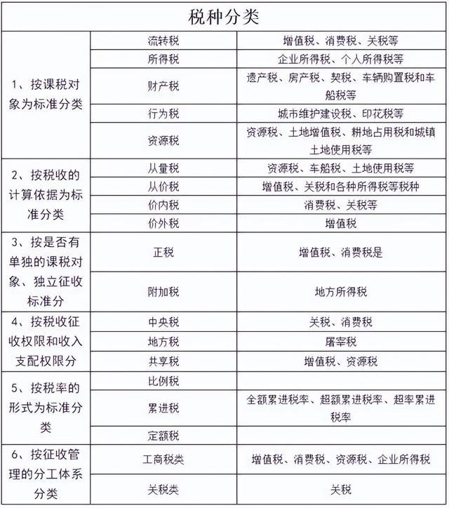 企业所得税是什么，企业所得税是什么意思（我国现行税种有多少个）