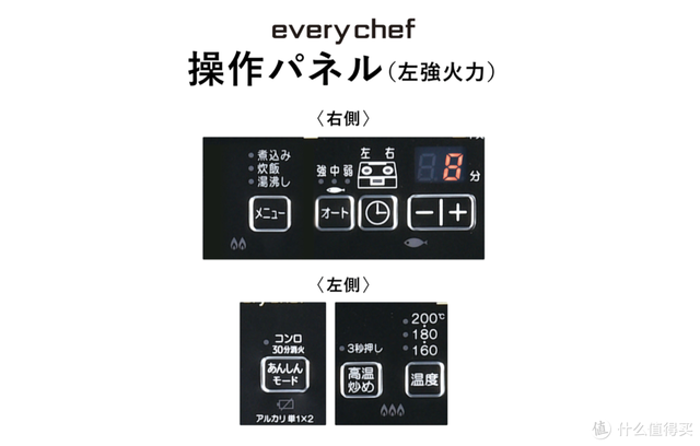 燃气灶尺寸一般多少，燃气灶尺寸一般多少比较好（燃烧和安全是件严肃的事情）