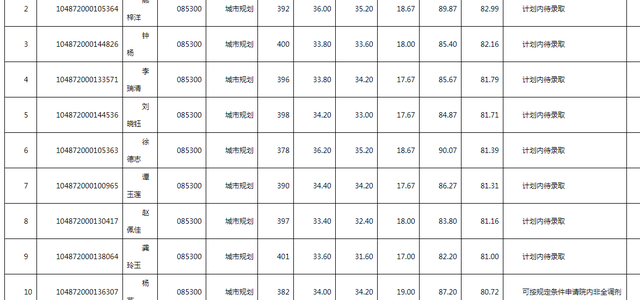 华中科技大学计算机学院，2018年计算机专业考研热门“实力派”（2022华中科技大学研究生复试结果已出）