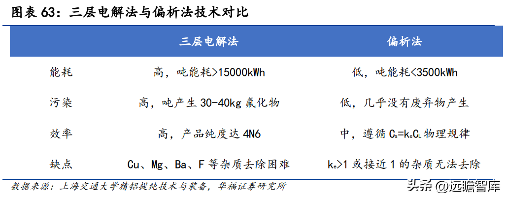 关铝股份（深耕铝行业多年）