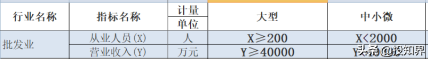 工会会费缴纳标准，企业工会会费缴纳的标准是什么（工会经费返还标准有变）