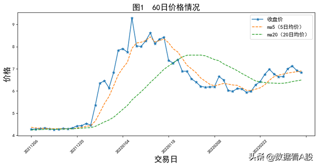 300026股票（A股数据报告：红日药业）