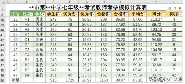 学生个人考试成绩分析怎么写，成绩分析报告怎么写（学生成绩统计分析案例分享）