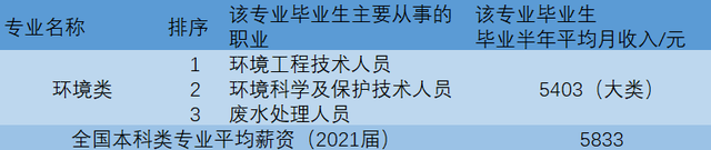 环境科学与工程类，环境科学与工程类包括哪些专业（环境科学与工程专业学什么）