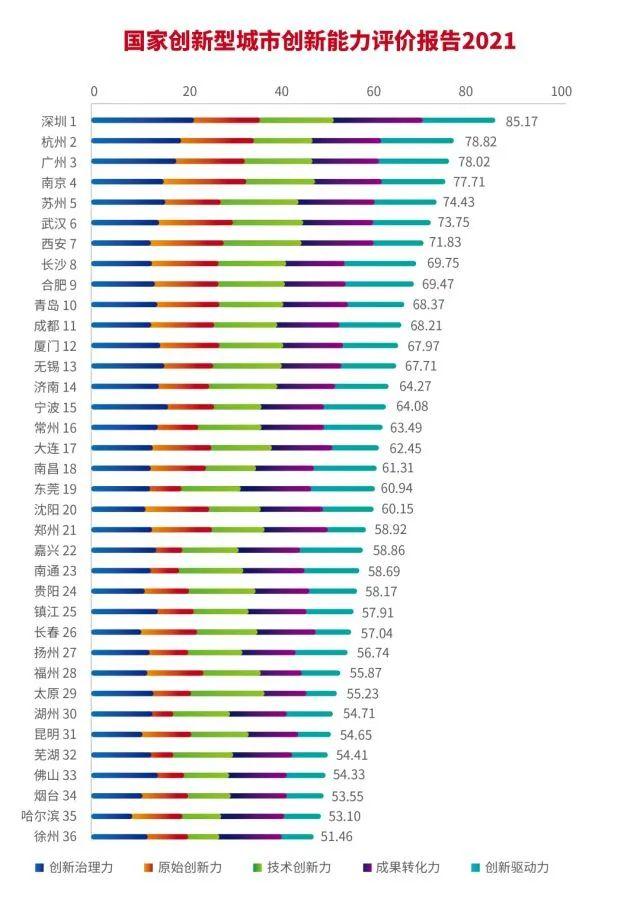 全国唯一一个没有疫情的城市，中国唯一没有疫情的省是哪个（上海第一，广州第二）