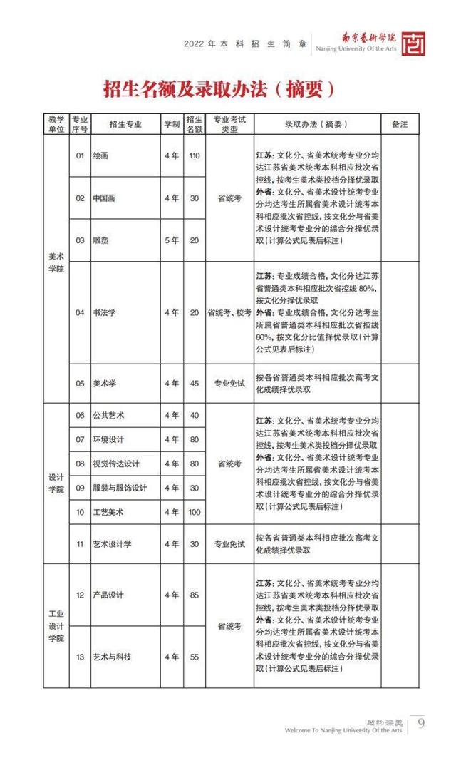 南京艺术学院在全国排名第几位 南京艺术学院校排名，南京艺术学院在全国排名第几位（南京艺术学院2023报考攻略）