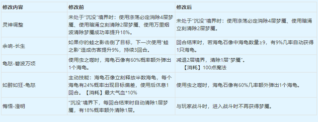 梦幻西游手游新一轮门派调整，梦幻西游十月大改十八门派调整合集