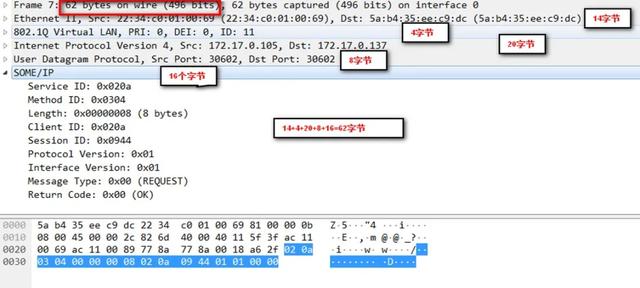 src是什么意思车上的，车上的src是什么意思（车载以太网帧结构详解）