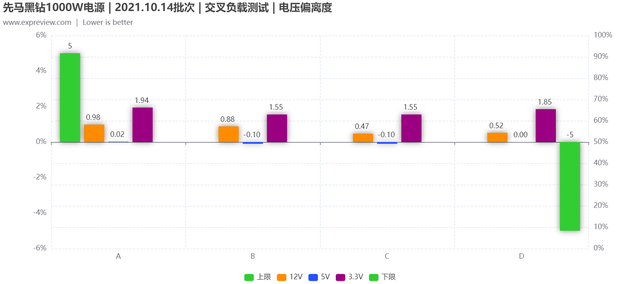 先马电源怎么样，先马金牌电源属于什么档次（先马黑钻1000W电源性能追踪评测）