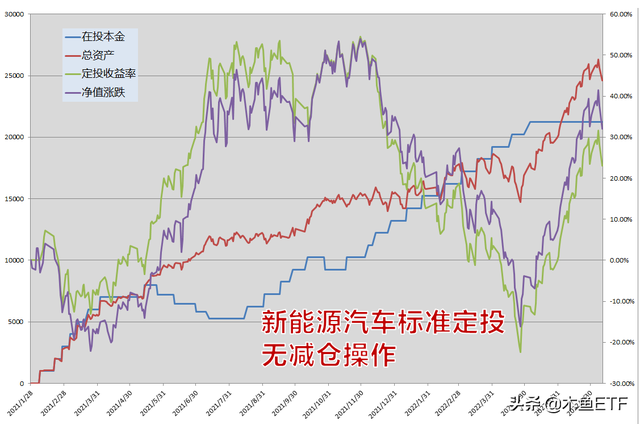 基金减仓持仓成本会不会变化，基金减仓持仓成本会不会变化呀？