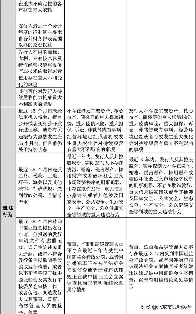 科创板上市条件和要求，科创板上市的条件和要求（上交所、深交所IPO条件介绍）