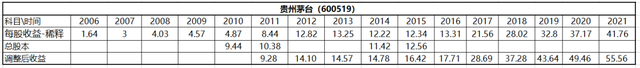 影响股价涨跌的因素有哪些（腾讯数据调整及中报信息摘录）