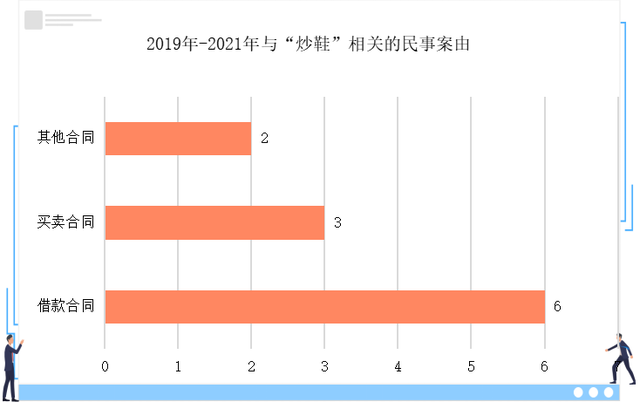 炒鞋是怎么回事，为什么会出现炒鞋（，“炒鞋热”背后值得关注的法律问题）
