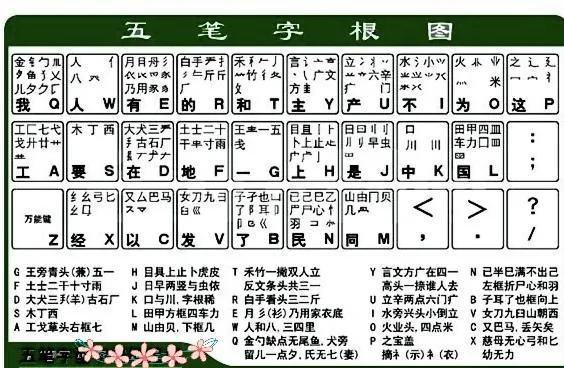 笔画输入法怎么打字，五笔画输入法（如何快速学习五笔打字）