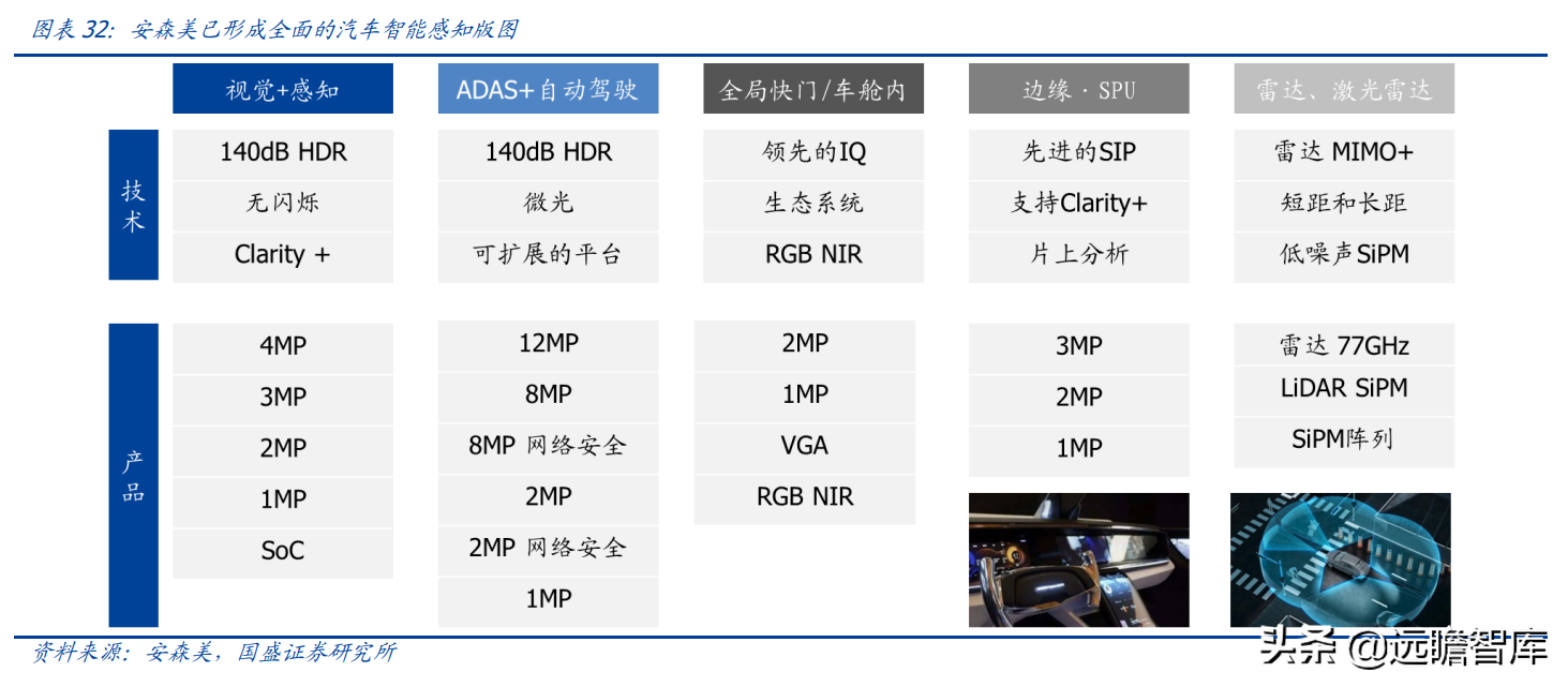 lsi公司（半导体行业深度）