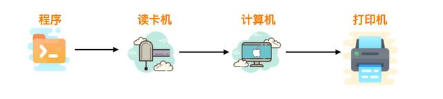 计算机网络基础知识总结，就这一篇了