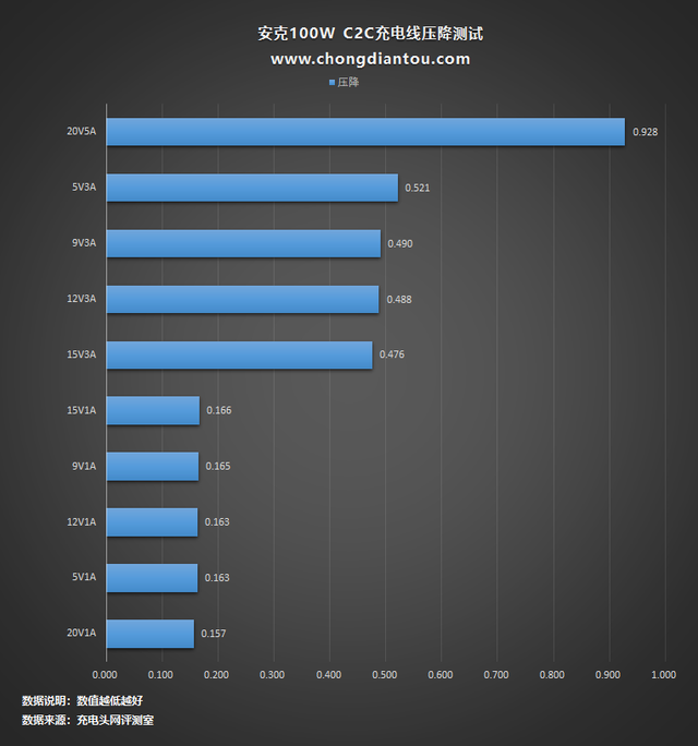ipad充电线，pro充电线是type（能够经历2万次折磨的充电线表现是否属实）