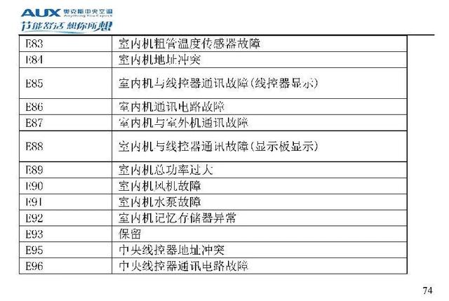 奥克斯空调说明书，奥克斯空调wifi怎么连接手机（奥克斯空调代码大全）