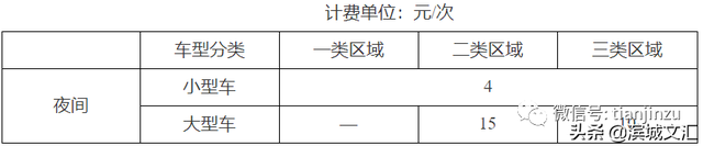 天津居民阶梯电价与什么有关系呢，2022天津生活价格表出炉