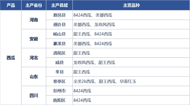 美都西瓜和8424的区别，美都与8424哪个好吃（每亩地增收30%）