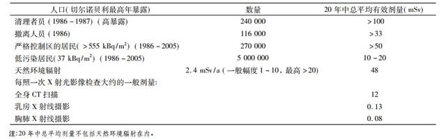 鬼城切尔诺贝利，切尔诺贝利最核心区域（一夜沦为“鬼城”）