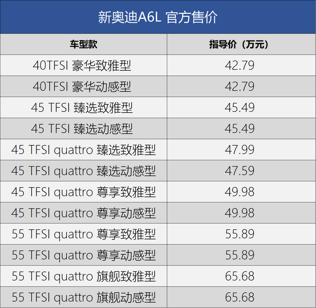 奥迪a6都有什么车型，奥迪a6都有什么车型图片（新奥迪A6L全系购车手册）