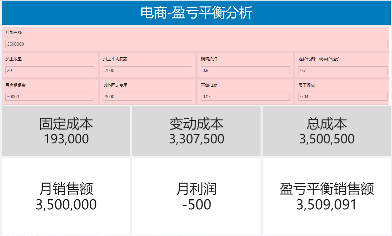 数据分析行业（15种常用的数据分析模型）