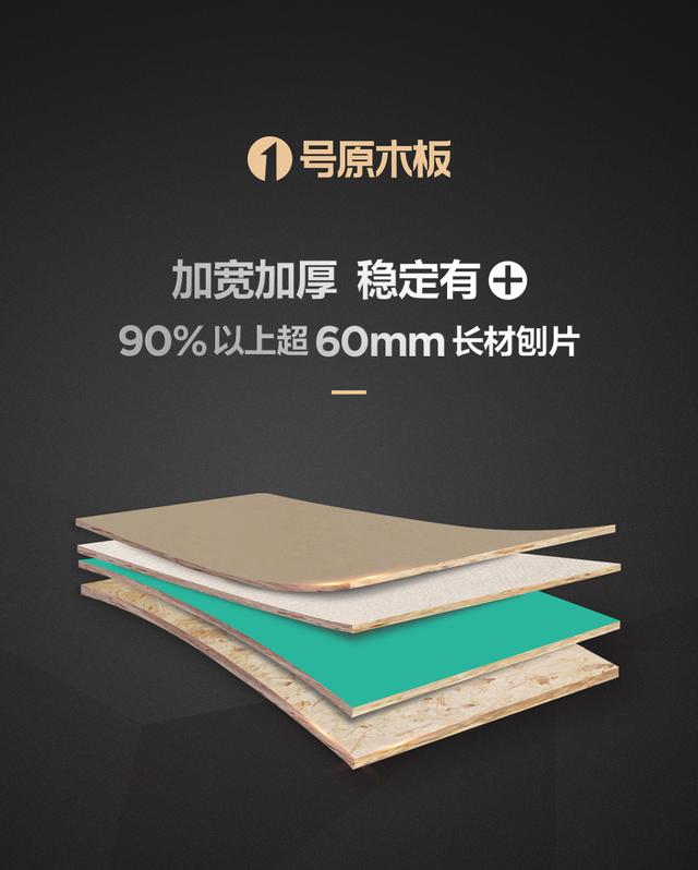 大王椰板材价格，大王椰板材怎么样（认准大王椰1号原木板的N个理由）