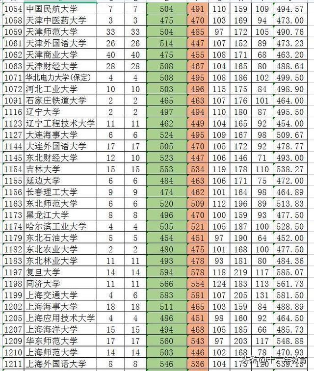 新疆一本分数线，2021年新疆一本分数线公布（新疆2022年全国高校招生本科批次最全投档线）
