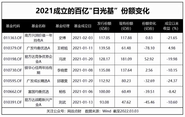 基金一天可以贖回多少次，基金一天可以贖回多少次啊？