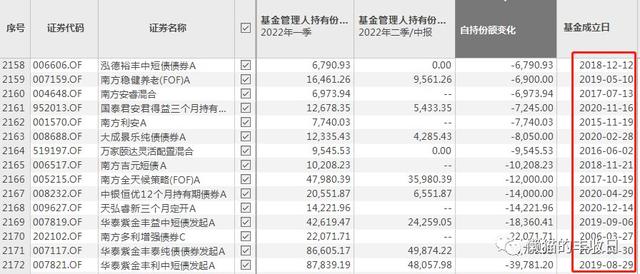 基金贖回不是自己的全部金額嗎可以嗎，基金贖回不是自己的全部金額嗎-？