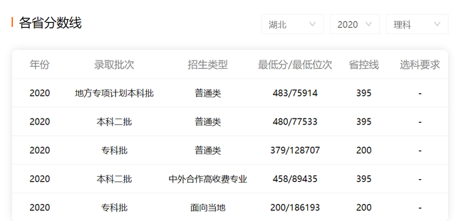 湖北科技学院是一本还是二本，湖北科技学院是几本大学（一所医学院校与一所师范院校合并）