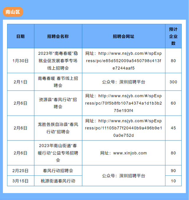 快速在深圳找工作，深圳怎么快速找工作（深圳投入2.7亿元支持企业招工用工）