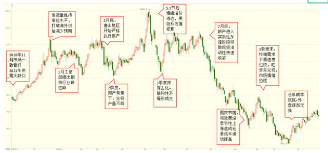 铁矿石普氏指数，普氏铁矿石期货指数（从“高光”到“惨淡”的铁矿石）